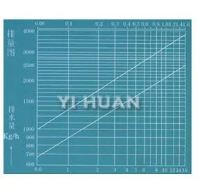 钟形浮子蒸汽疏水阀 排量图