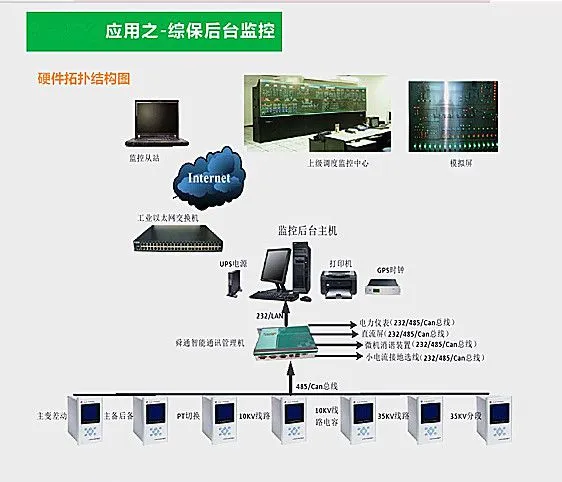 0001综保后台监控