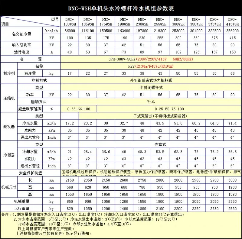 100匹双机头水冷式螺杆冷冻组