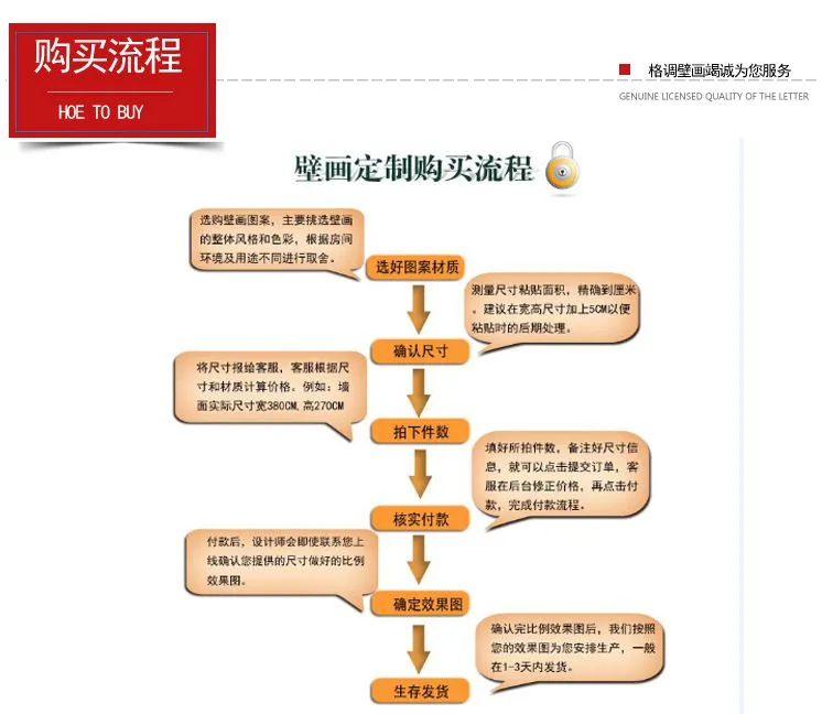 购买流程