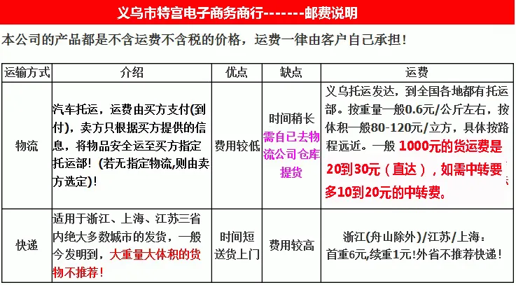 物流费用