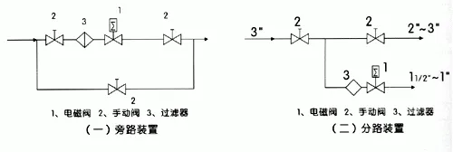 ZCS-10F电磁阀 ZCS-10F电磁阀