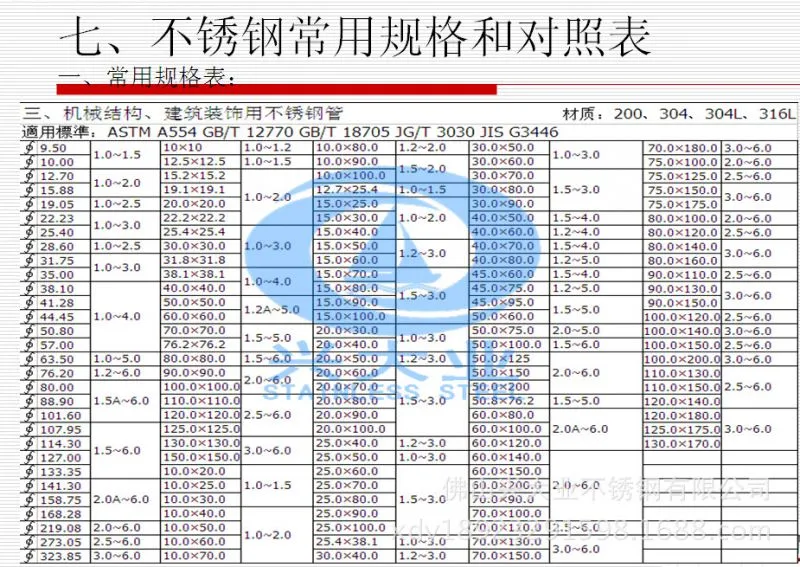 不锈钢常用规格对照表