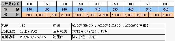 皮带输送机生产厂家