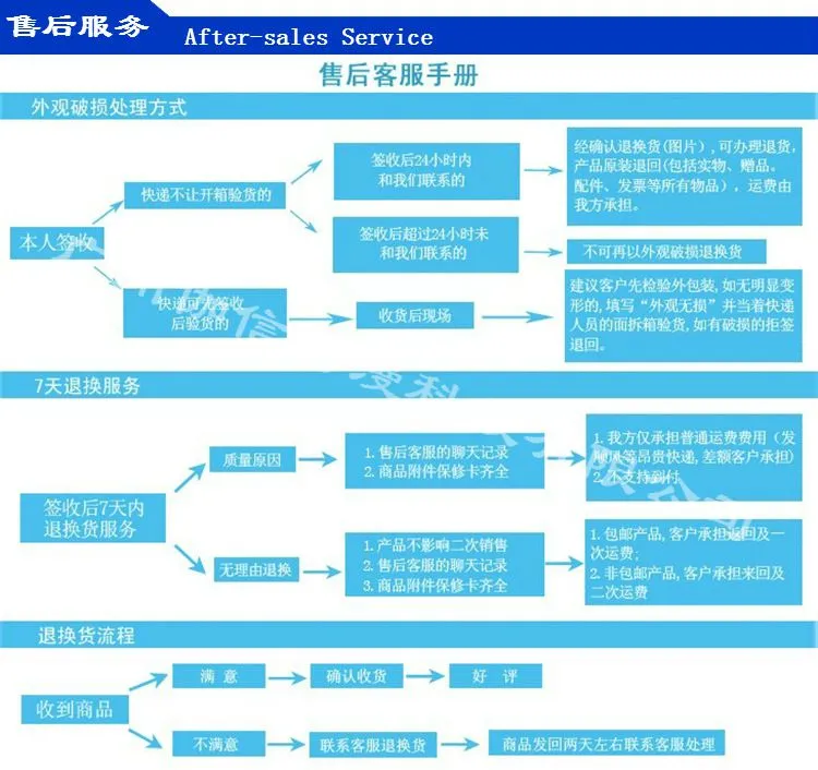 售后服务(水印图)