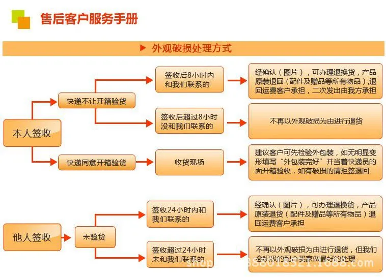 售后服务