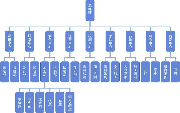 塑料材质PP模具制造工厂,注塑件开模具工厂 图2