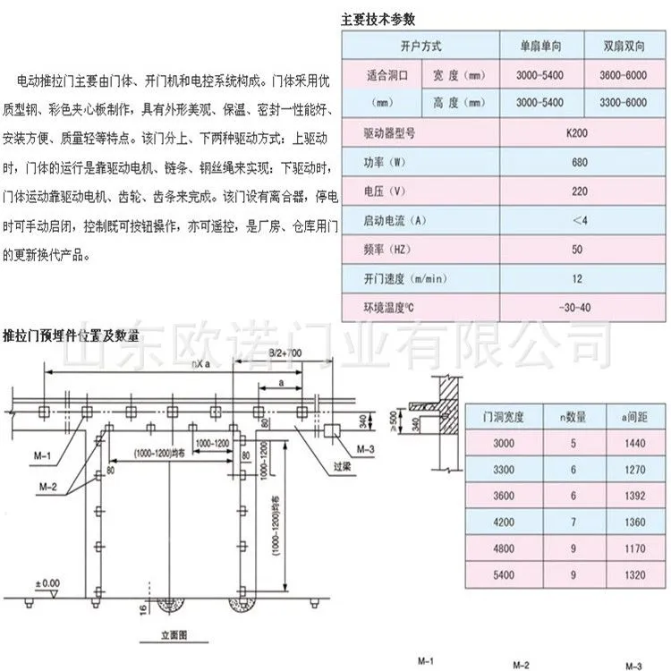 推拉门24