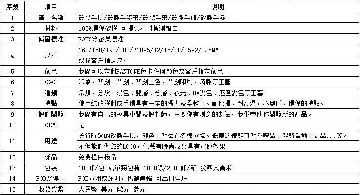 手环带资料图