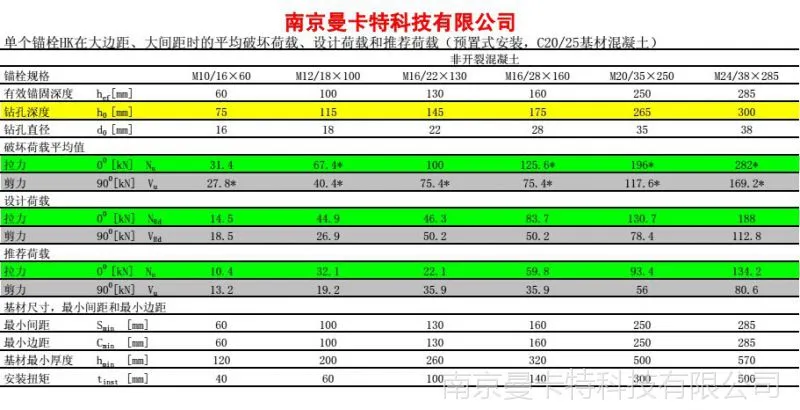 后扩表1