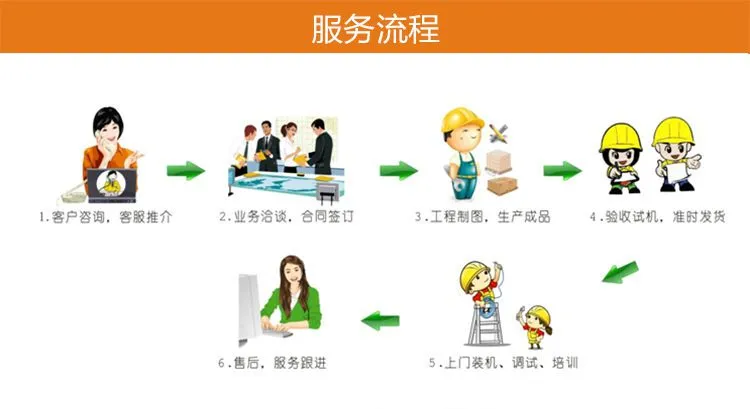 6.服务流程