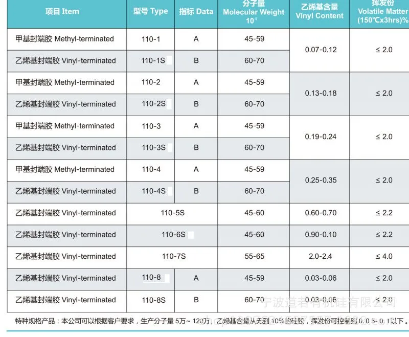 甲基乙烯基110生胶