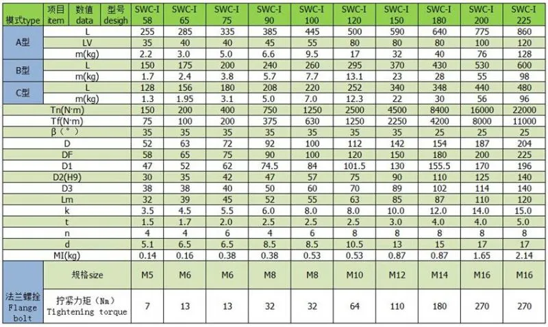 SWC-I 轻型万向轴基本参数与主要尺寸 SWC-I 轻型万向轴基本参数与主要尺寸
