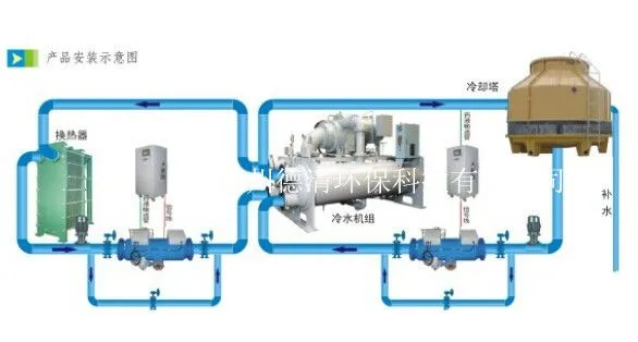 PCC水质处理站4