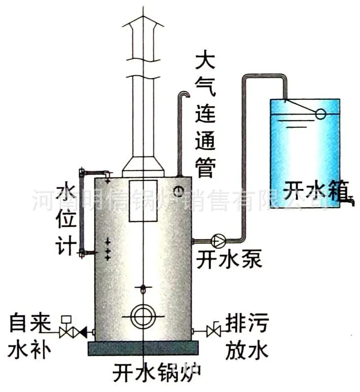 锅炉间断方式