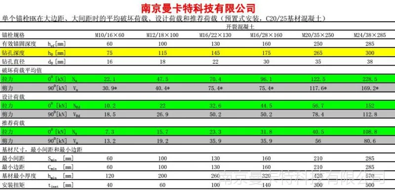 后扩表2