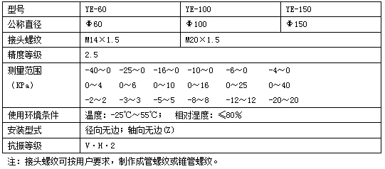 无锡广顺压力表厂家4006017018