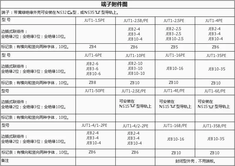JUT1接地端子