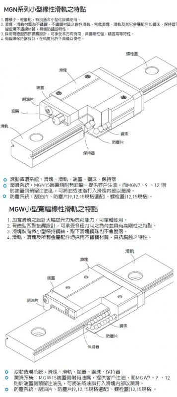 MG特点及体结构