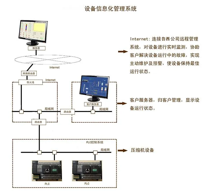 加气站站控系统-河北润丰