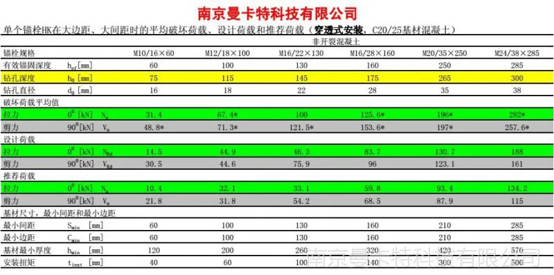 后扩表3
