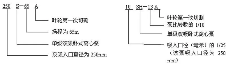 S/SH型单级双吸中开泵型号意义 S/SH型单级双吸中开泵型号意义