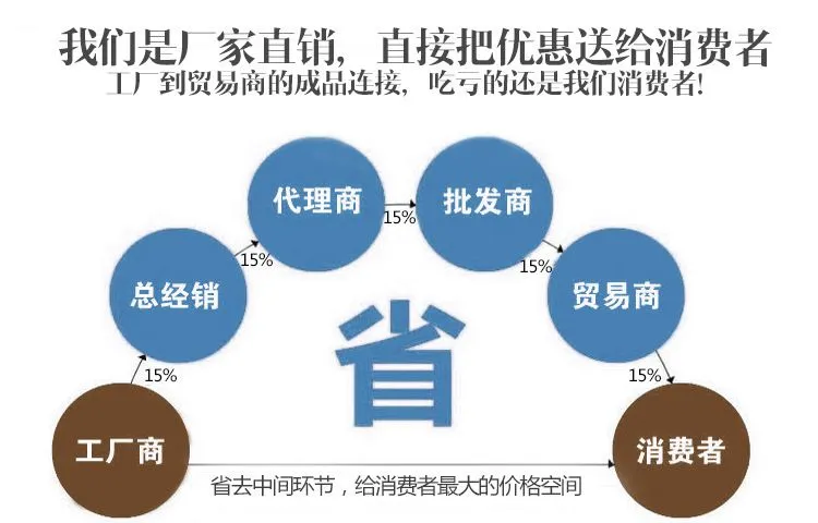 厂家直销图