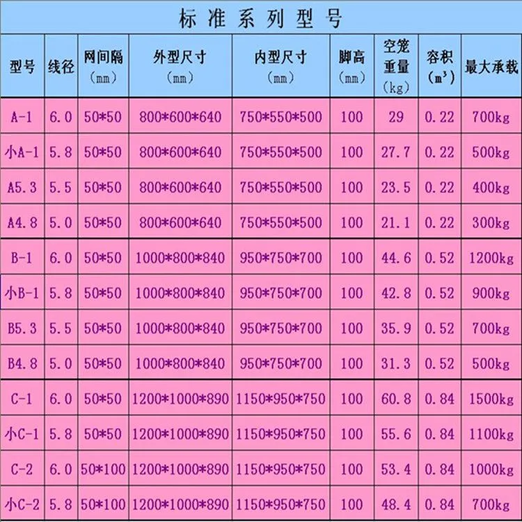 尺寸