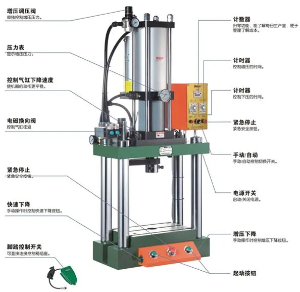 TM102-5T四柱