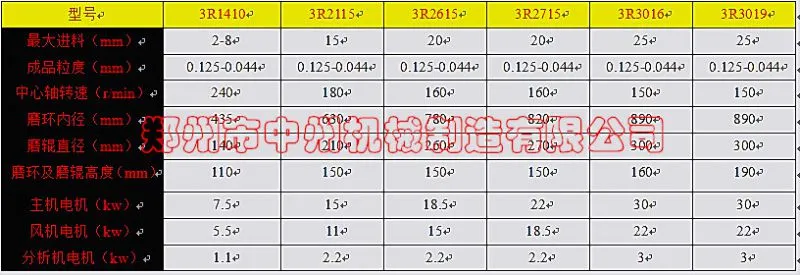 3R雷蒙磨技术参数
