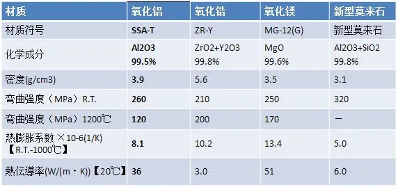 各种材质坩埚的特性