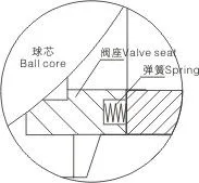 高温V型球阀 不锈钢V型球阀