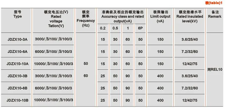 REL12、JDZX10-3、6、10A(B)电压互感器技术参数 REL12、JDZX10-3、6、10A(B)电压互感器技术参数