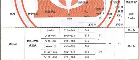 Q345R力学性能 Q345R力学性能
