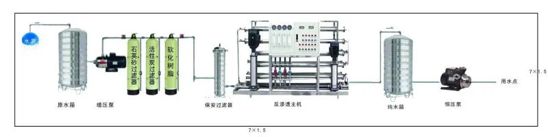 单级反渗透工作图片