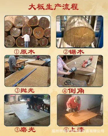 生产流程