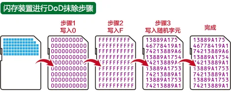 SD卡拷贝机 佑华拷贝机 内存卡批量复制 TF卡拷贝机