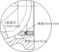 高温V型球阀 不锈钢V型球阀