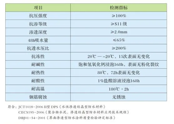 永凝液1