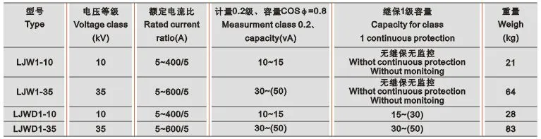 LJW(D)1-10、35电流互感器型号含义 LJW(D)1-10、35电流互感器技术参数