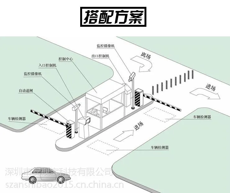 车牌自动识别