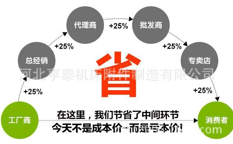 省钱