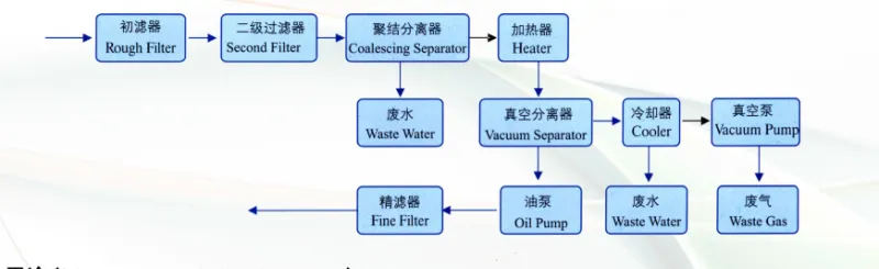 1445241681368024.png JYWZ工艺流程图.png