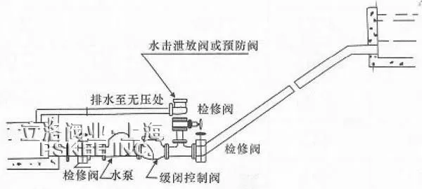 水击泄放阀安装示意图2 水击泄放阀安装示意图2
