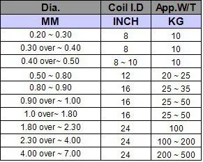 DSR不锈钢弹簧钢丝包装扎装