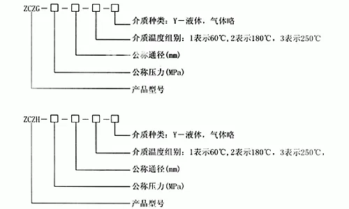 高温高压电磁阀