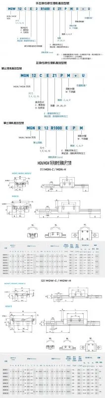 MG尺寸表