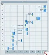 桌面 CPU 创新