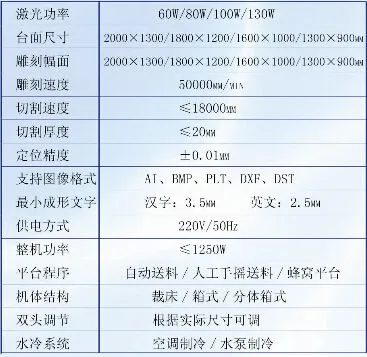 激光切割机LM-2013/1812/1610/1390