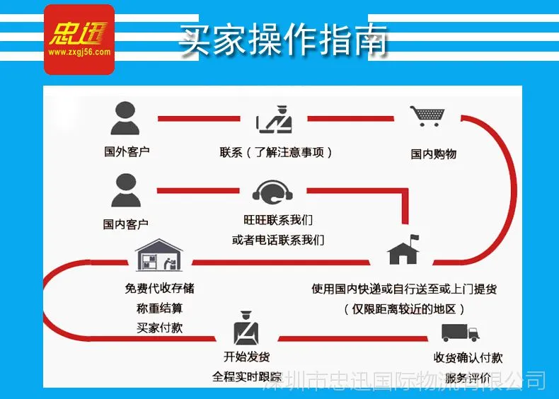 买家操作指南